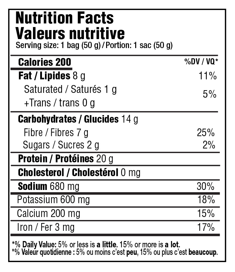 SinFit - Protein Chips - Box 7