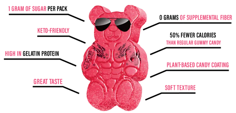 Gain Gummies - Gym Candy Protein Bears - 2oz