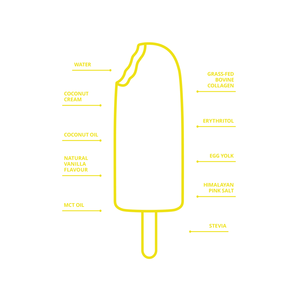 Lift Bar - Protein Bar Ice Cream Bar 95ml - Box 3
