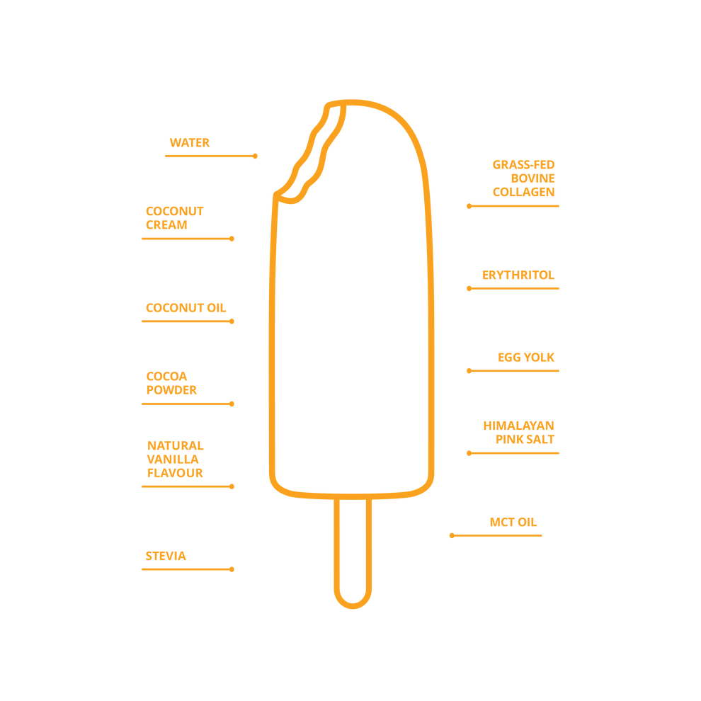Lift Bar - Protein Bar Ice Cream Bar 95ml - Box 3