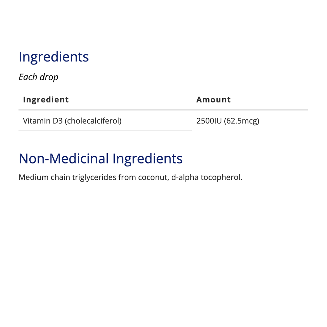 CanPrev - Vitamin D3 2500IU Drops with MCT Base - 15ml