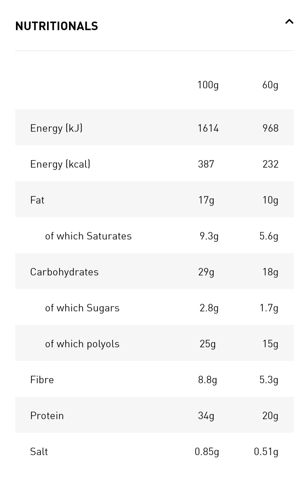 Grenade - Protein Bar Carb Killa - Box 12