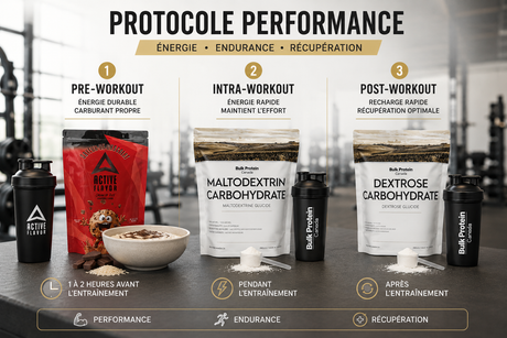 The Ultimate Carb Timing Protocol for Muscle Growth & Performance