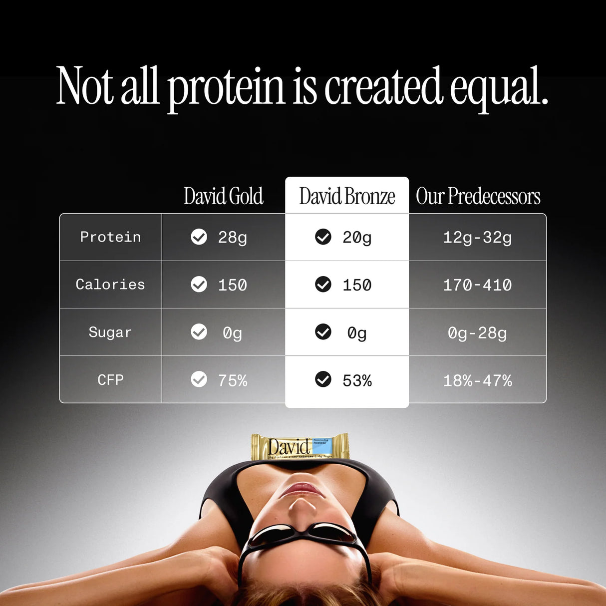 David Bar - Bronze Protein Bar - Single Unit