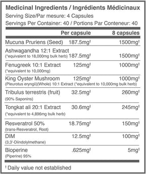 Ballistic Labs TESTOSTERONE STACK - TRT+DAA 40 serving