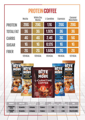 Bite & More - Protein Iced Coffee - 33g