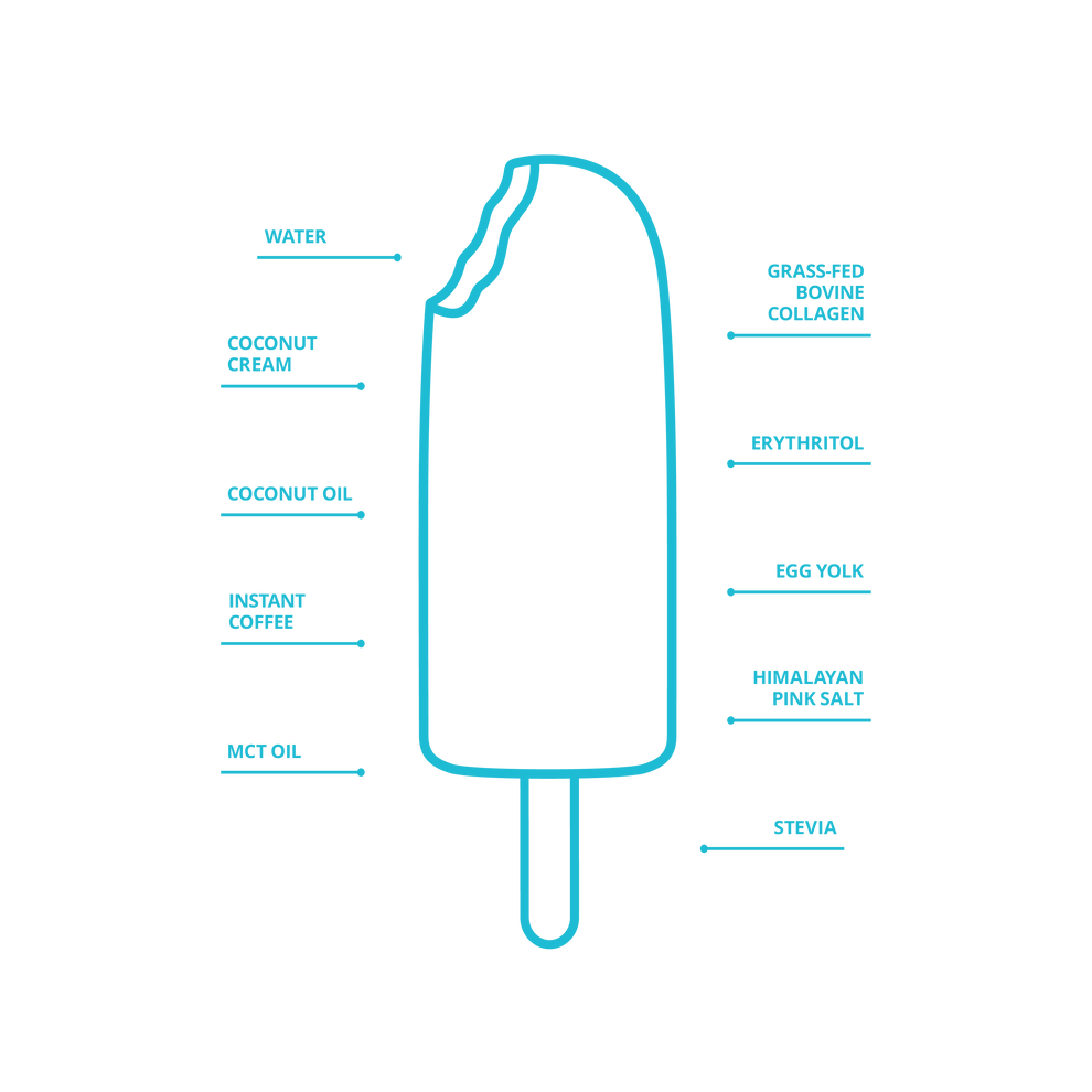 Lift Bar - Protein Bar Ice Cream Bar 95ml - Box 3