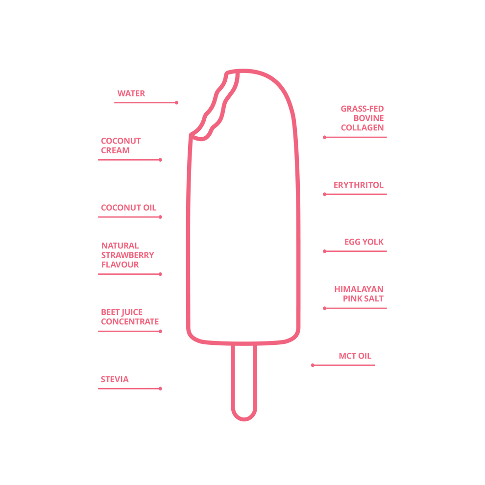 Lift Bar - Protein Bar Ice Cream Bar 95ml - Box 3